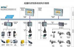 起重機電氣PLC變頻器控制系統