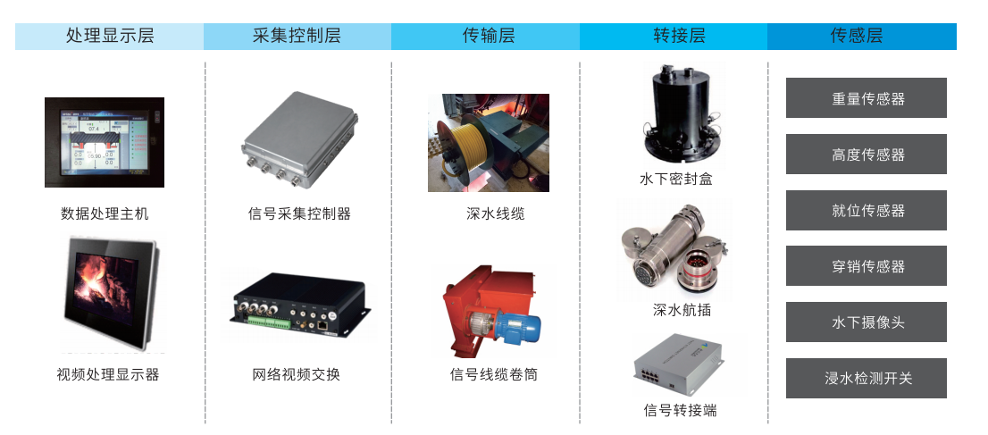 系統(tǒng)結(jié)構(gòu)圖.png 系統(tǒng)結(jié)構(gòu)圖.png