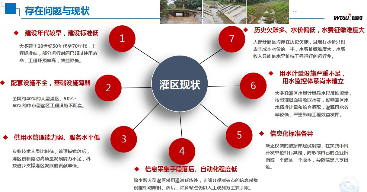灌區(qū)信息化存在的問題與現(xiàn)狀.jpg 灌區(qū)信息化存在的問題與現(xiàn)狀.jpg