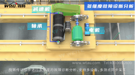 橋式起重機智能運維管理系統 8.png