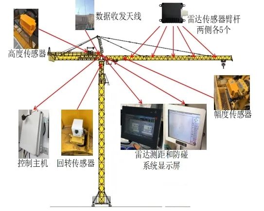 多起重機設備防碰撞預警監控系統3.jpg 多起重機設備防碰撞預警監控系統3