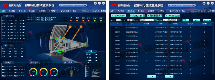 解決方案 | 微特弧形閘門在線監測系統