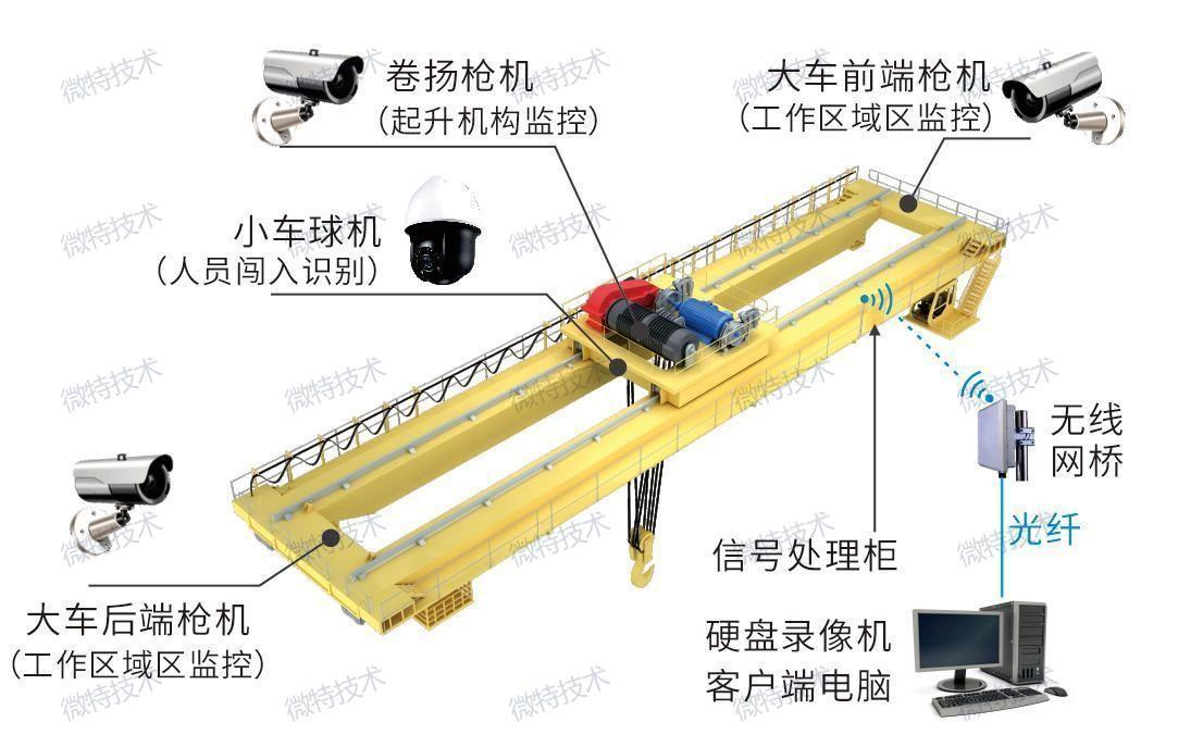 AI賦能，安全生產 | 微特起重設備危險區域防入侵系統